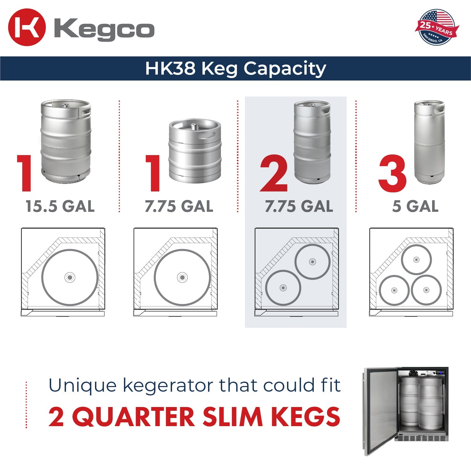 24" Wide Dual Tap Stainless Steel BuiltIn Left Hinge Kegerator with Kit